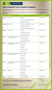 KCB Foundation Scholarships for Vocational Training Courses